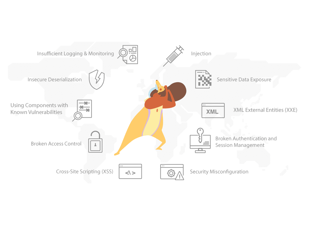 owasp-top-10
