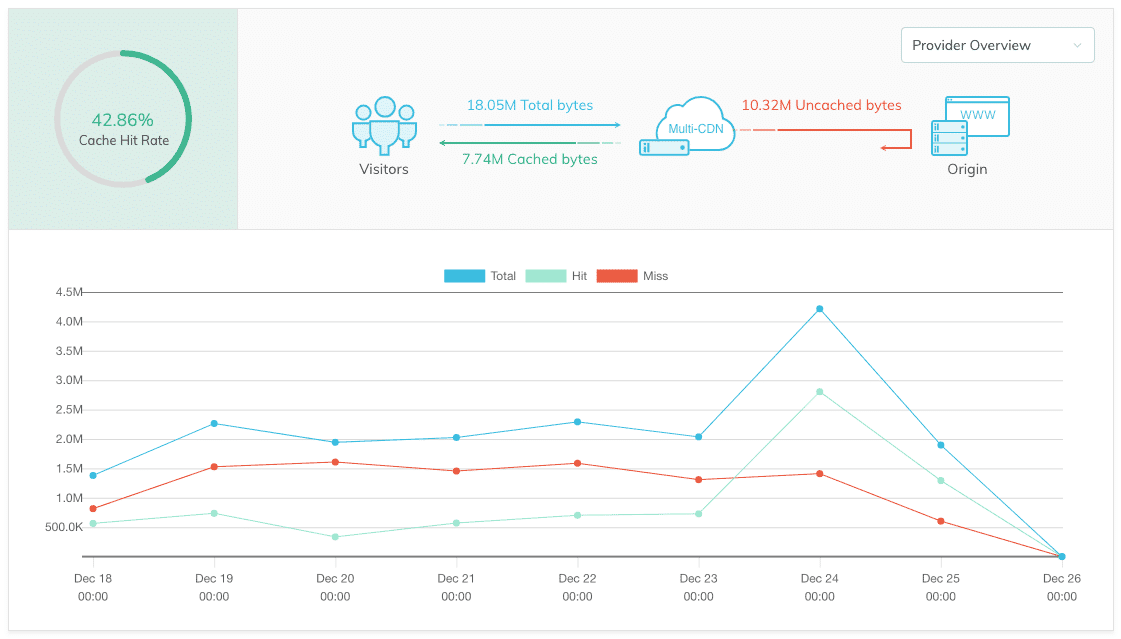 measure-multi-cdn=performances