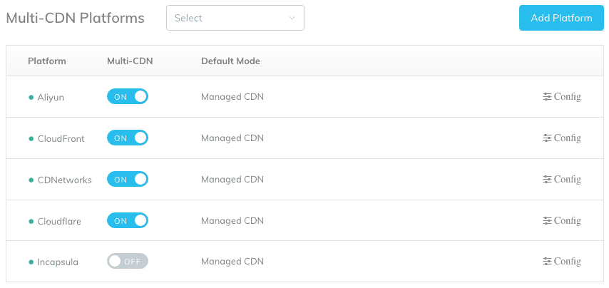 multi-cdn-dashboard