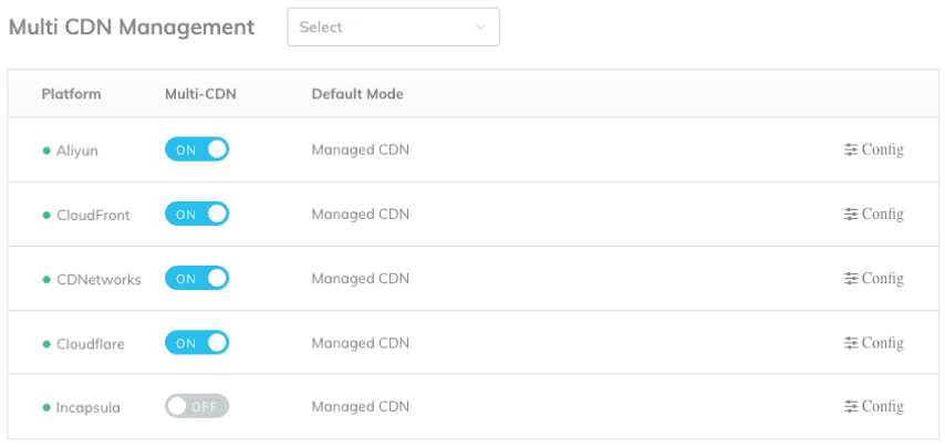 multi-cdn-dashboard