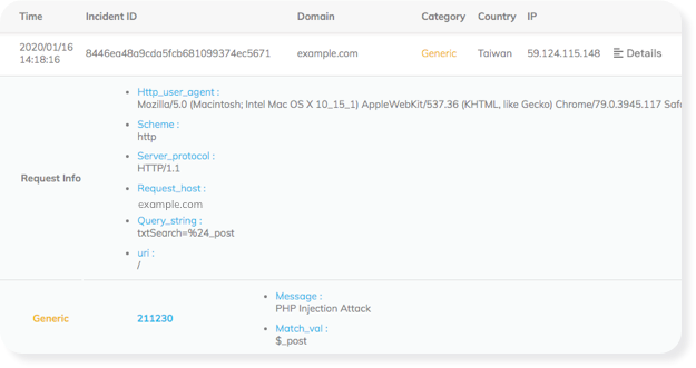 Know everything about the vulnerability, if it ever does happen