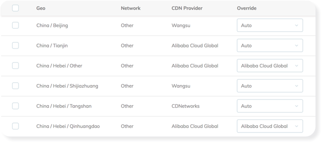 CDN optimization drilled down to every province