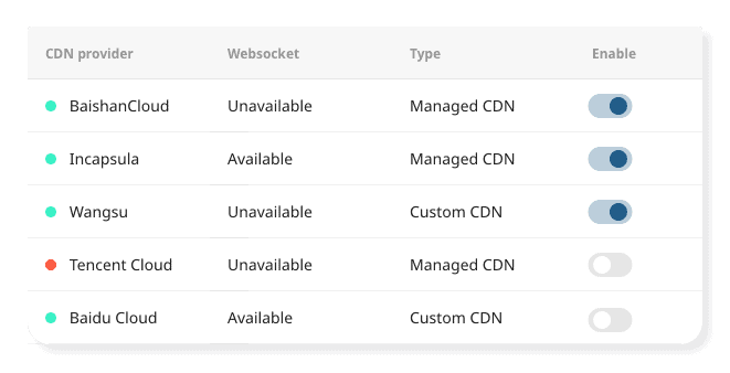 Manage your CDNs in one place, turn them on or off with a few clicks