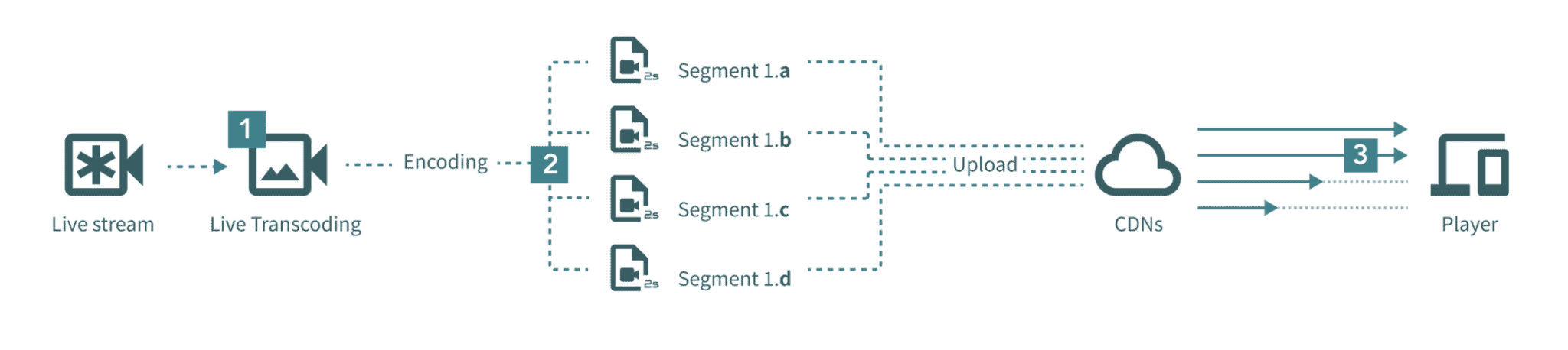 Why is low latency important for streaming? | Mlytics