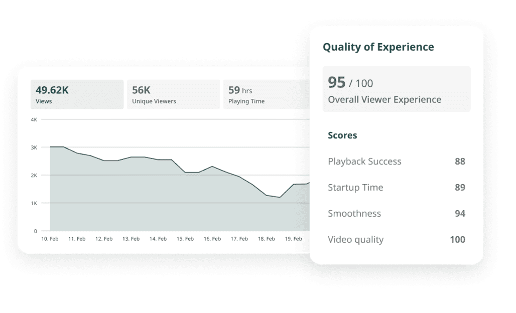 Why Is Low Latency Important For Streaming Mlytics