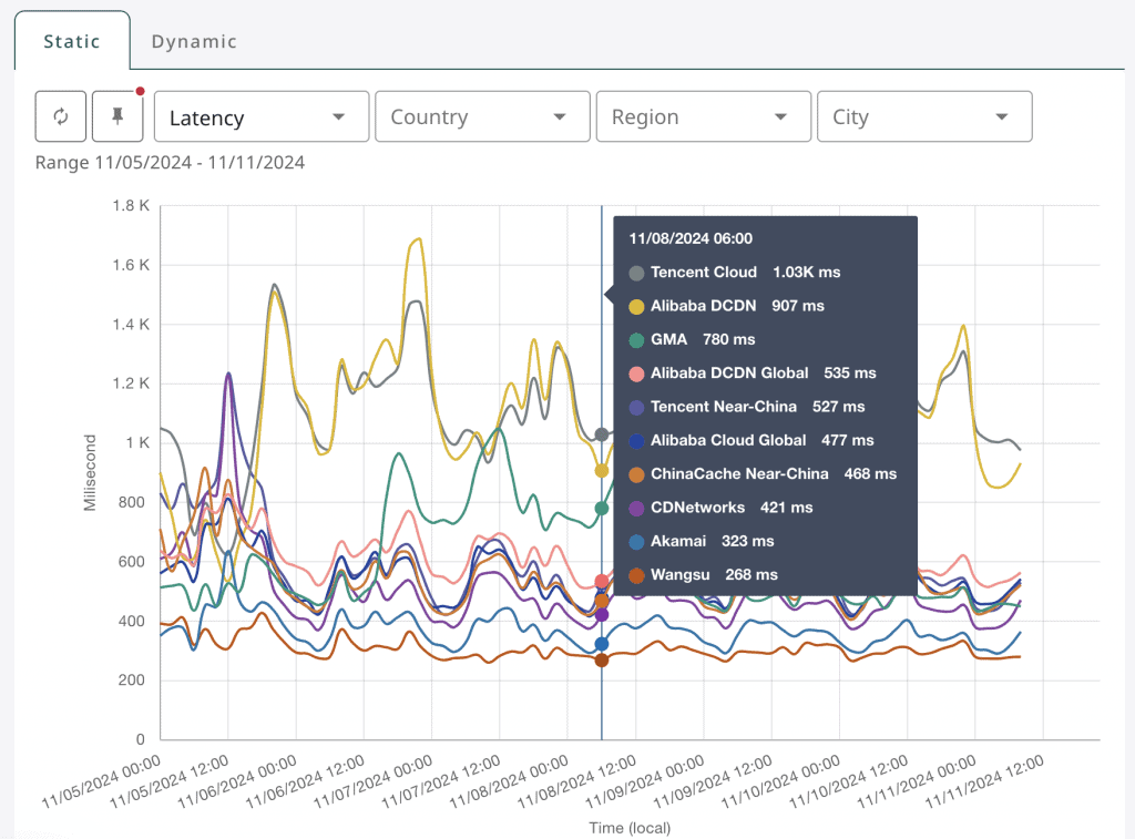 application performance monitoring